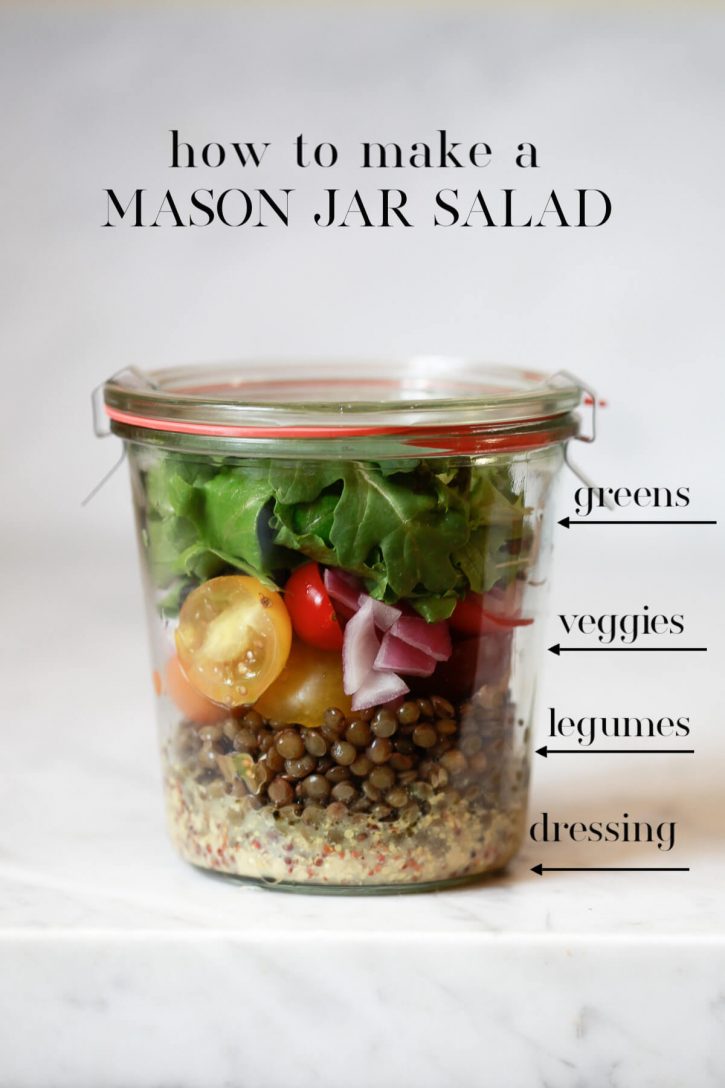 This image shows how to make a layered mason jar salad with dressing on the bottom, then lentils, veggies, and lettuce on top. 