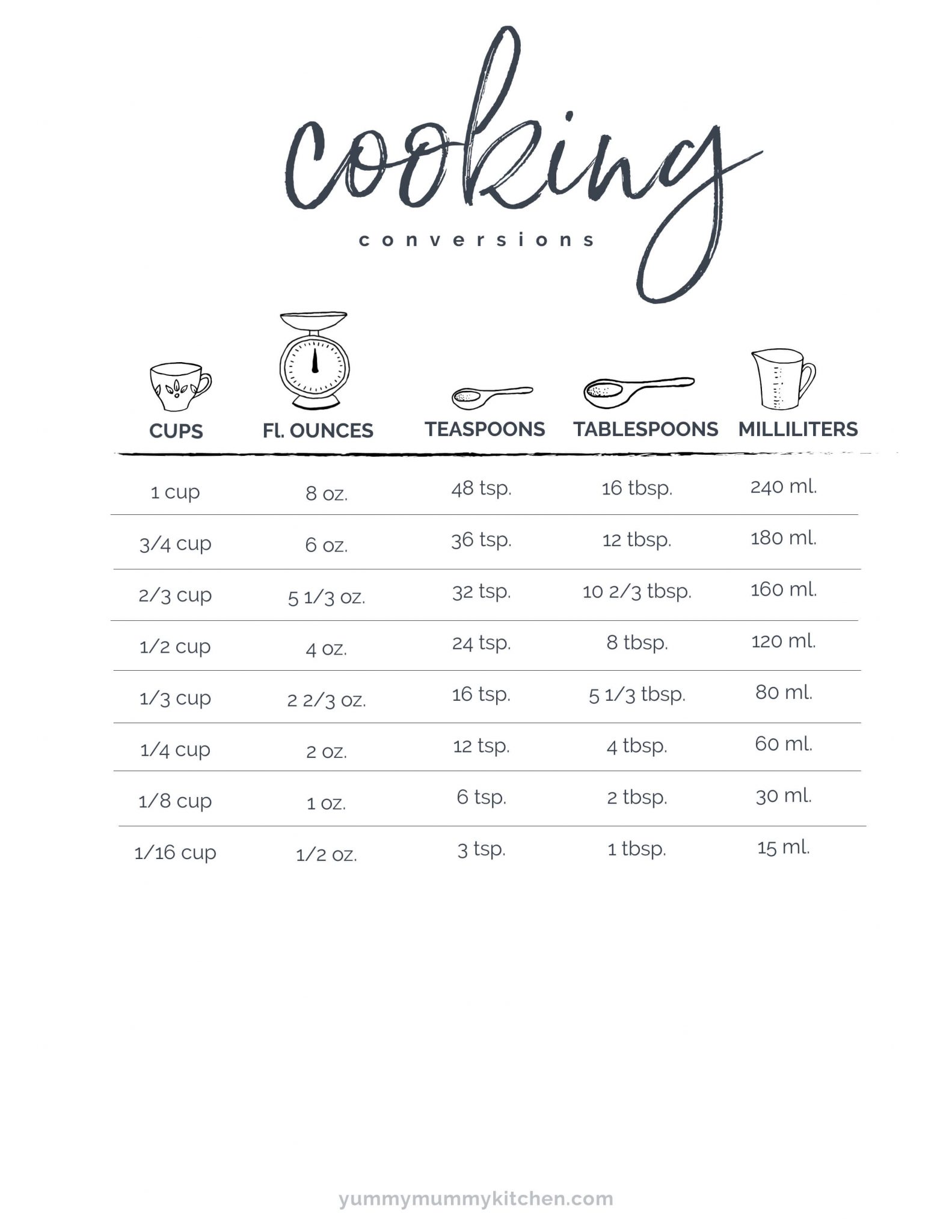 How Many Ounces in a Cup: Measuring Liquid and Dry Ingredients